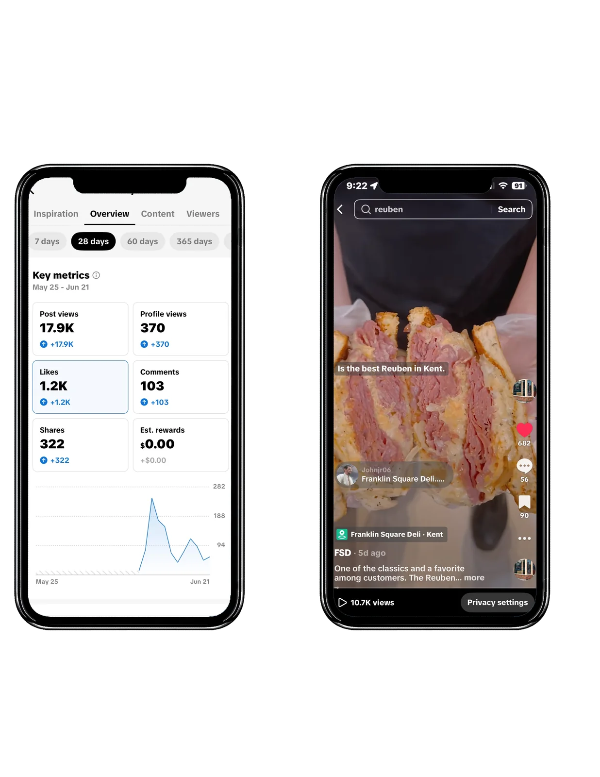 Content creation for NE Ohio restaurants and food trucks