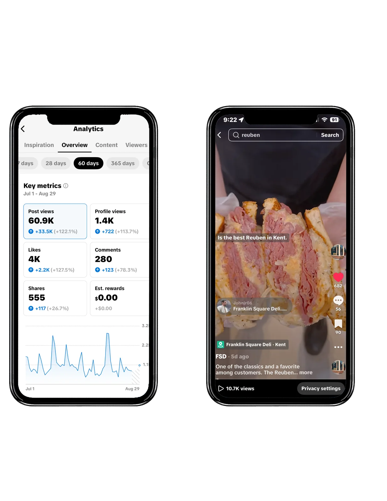 Content creation for NE Ohio restaurants and food trucks